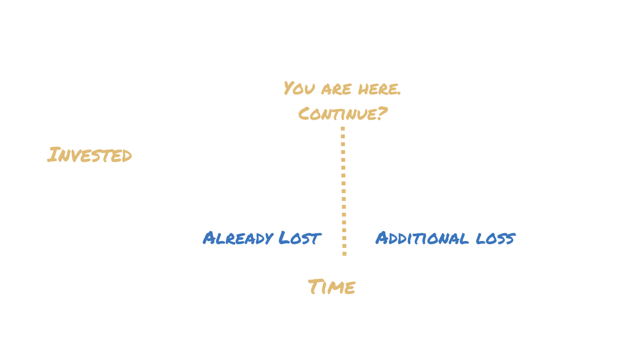 Mental Models