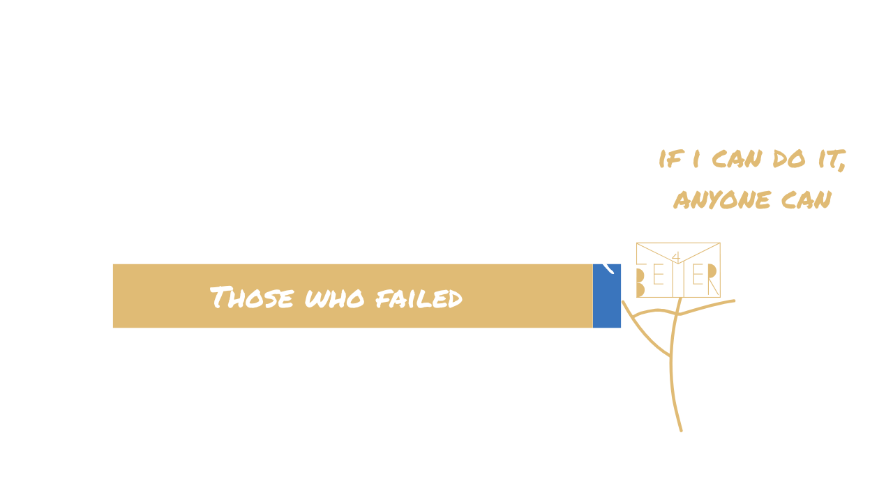 Mental Models