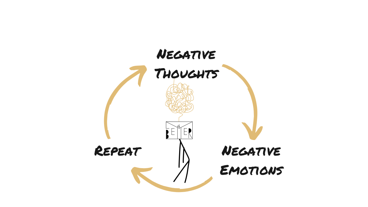 4 Proven Methods to Prevent Rumination | Stop the Negative Thought Loops Controlling Your Mind