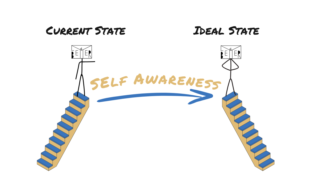 How to Change Your Life by Becoming More Self Aware