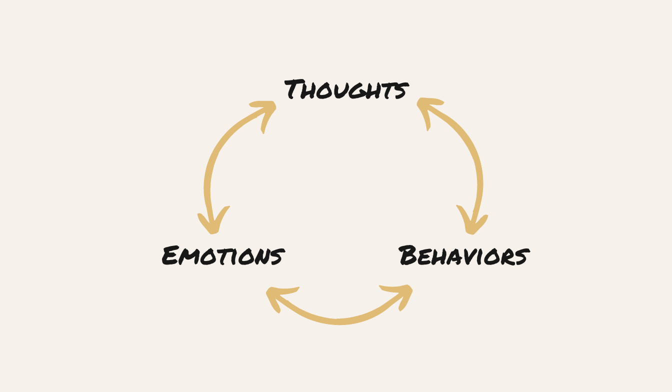 Mindset Coaching