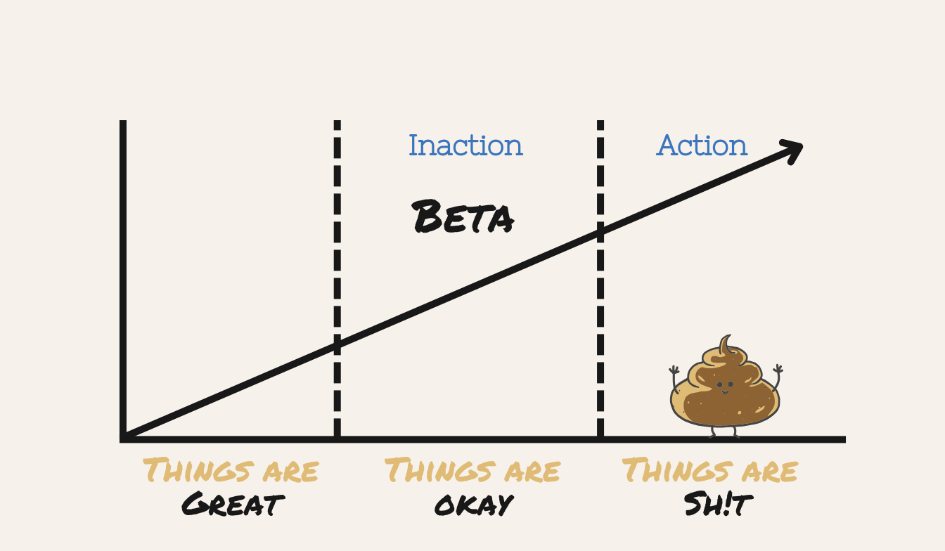 Region-Beta Paradox: Why Feeling “Okay” Can Hold You Back 