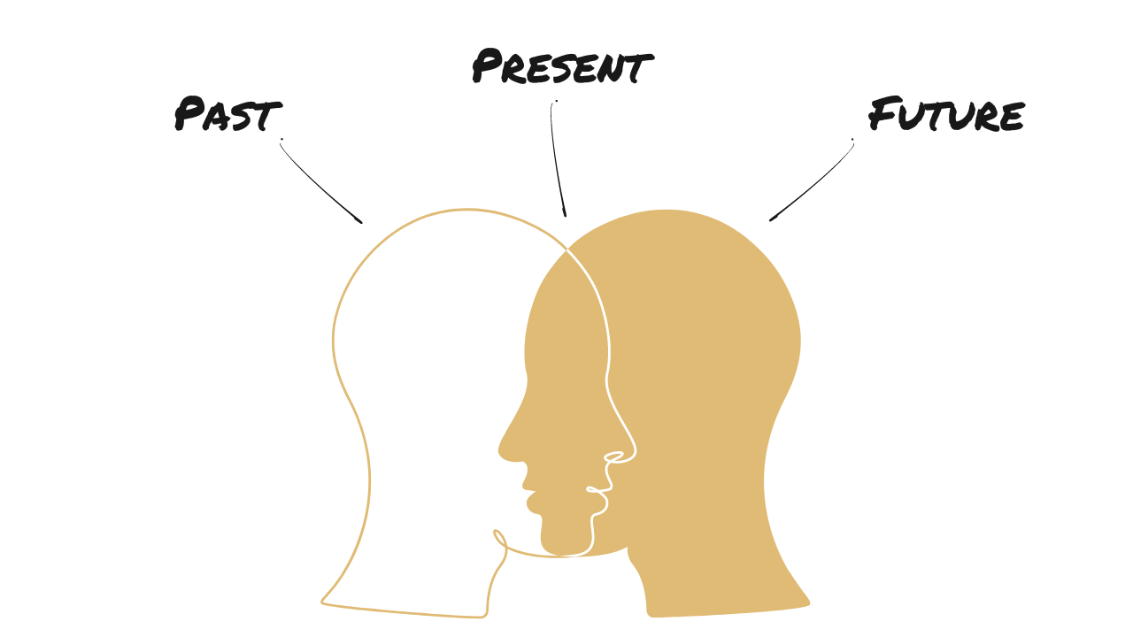 Are you living in the Past, Present, or Future? Here's how you can Flourish in the Now