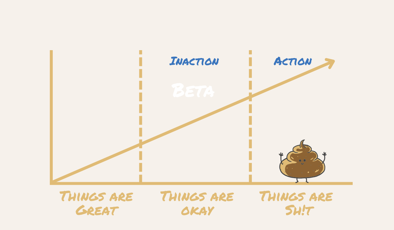 Mental Models