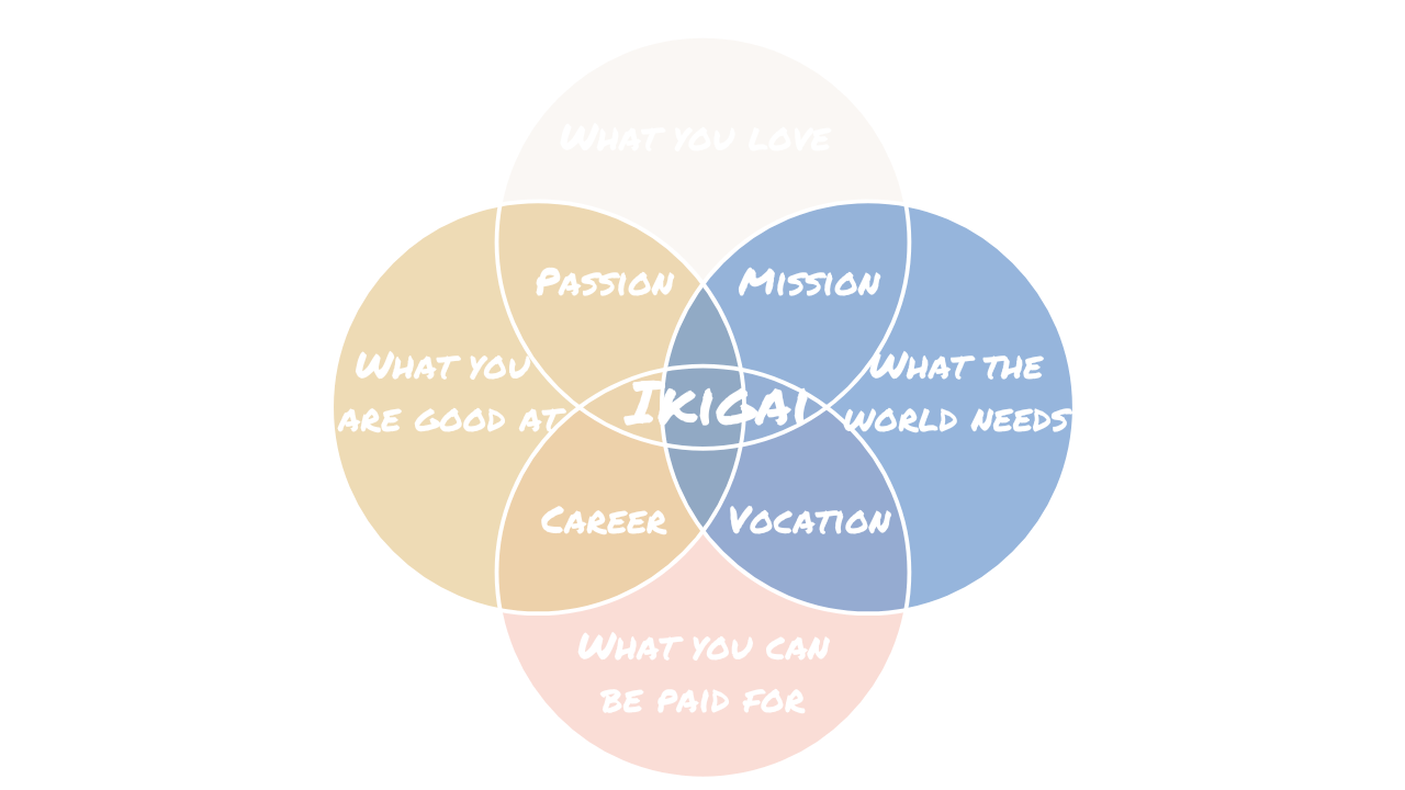 Mental Models